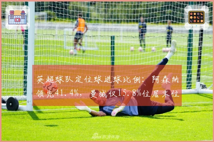 英超球队定位球进球比例：阿森纳领先41.4%，曼城仅15.8%位居末位